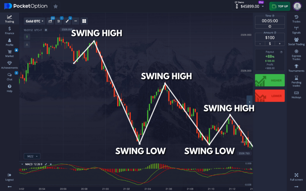 Unlocking Success with Pocket Option Your Ultimate Trading Companion Unlocking Success with Pocket Option Your Ultimate Trading Companion